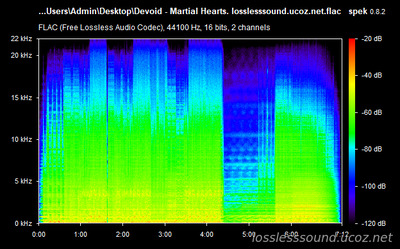 Devoid - Martial Hearts - spectrogram
