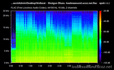 Volbeat - Shotgun Blues - spectrogram