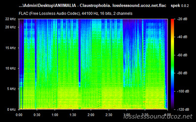 ANIIMALIA - Claustrophobia - spectrogram