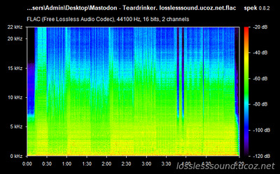 Mastodon - Teardrinker - spectrogram