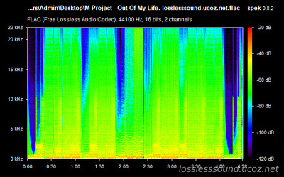 M-Project - Out Of My Life - spectrogram