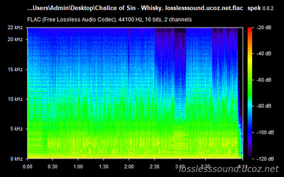 Chalice of Sin - Whisky - spectrogram