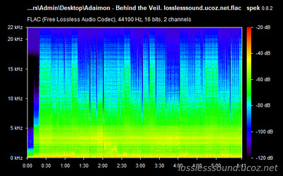 Adaimon - Behind the Veil - spectrogram