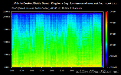 Battle Beast - King for a Day - spectrogram