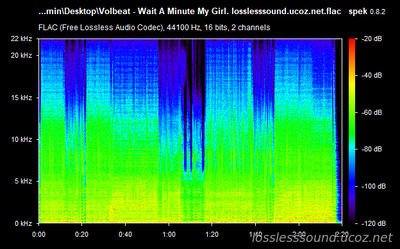 Volbeat - Wait A Minute My Girl - spectrogram