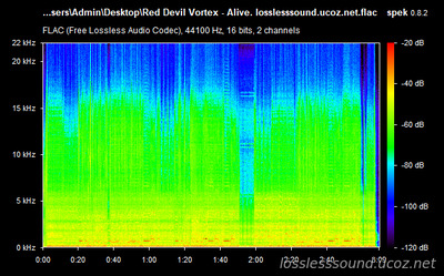 Red Devil Vortex - Alive - spectrogram