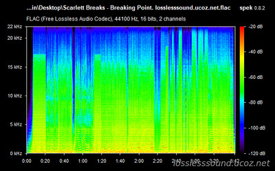 Scarlett Breaks - Breaking Point - spectrogram