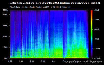 Sven Zetterberg - Let's Straighten it Out - spectrogram