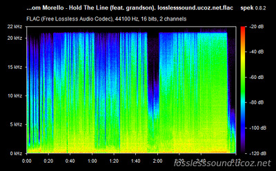Tom Morello - Hold The Line (feat. grandson) - spectrogram