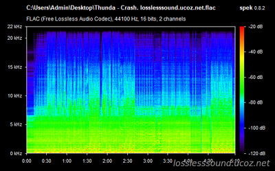 Thunda - Crash - spectrogram