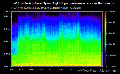 Seven Spires - Lightbringer - spectrogram