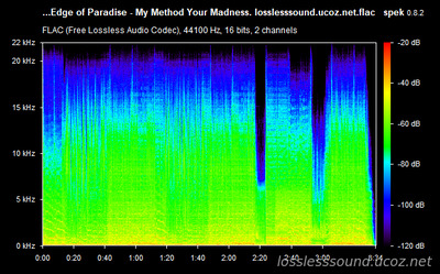 Edge of Paradise - My Method Your Madness - spectrogram