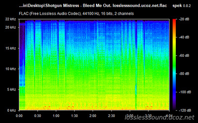 Shotgun Mistress - Bleed Me Out - spectrogram