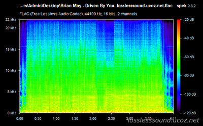 Brian May - Driven By You - spectrogram