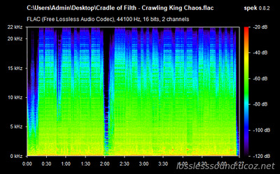 Cradle of Filth - Crawling King Chaos - spectrogram