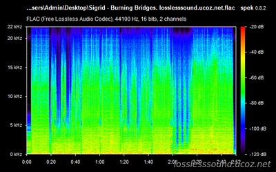 Sigrid - Burning Bridges - spectrogram