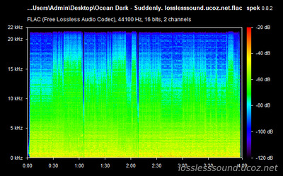 Ocean Dark - Suddenly - spectrogram