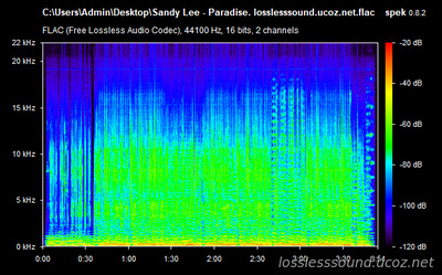 Sandy Lee - Paradise - spectrogram