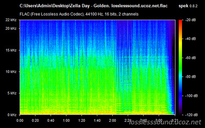 Zella Day - Golden - spectrogram