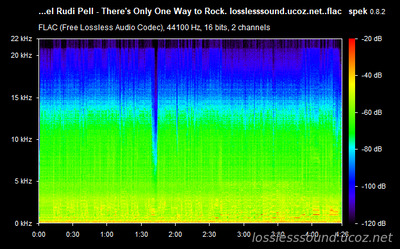 Axel Rudi Pell - There's Only One Way to Rock - spectrogram