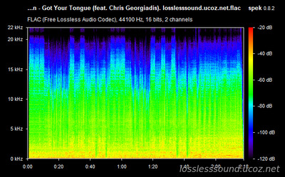Me And That Man - Got Your Tongue =- spectrogram
