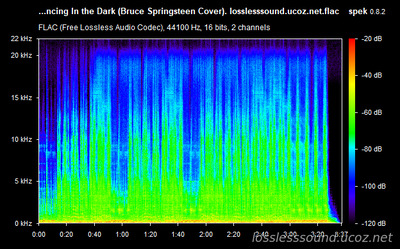 Cannons - Dancing In the Dark - spectrogram