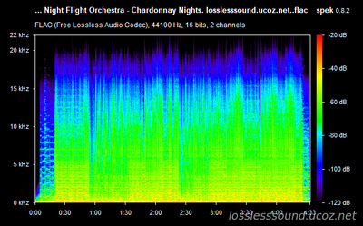 The Night Flight Orchestra - Chardonnay Nights - spectrogram