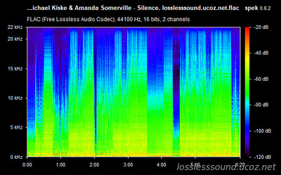Kiske / Somerville - Silence - spectrogram