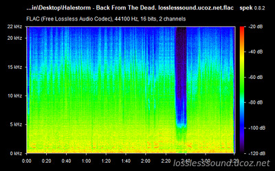 Halestorm - Back From The Dead - spectrogram