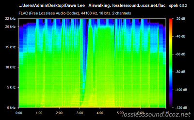 Dawn Lee - Airwalking - spectrogram