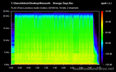 Nazareth - Strange Days - spectrogram