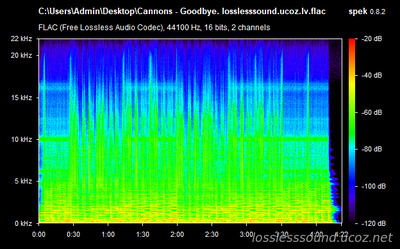 Cannons - Goodbye - spectrogram