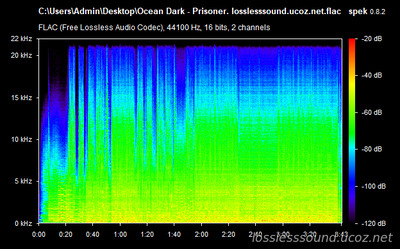 Ocean Dark - Prisoner - spectrogram