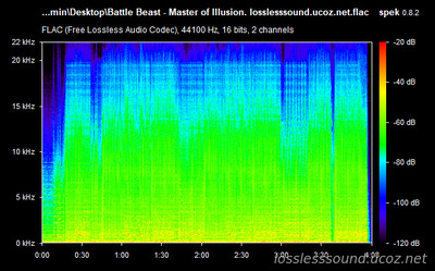 Battle Beast - Master of Illusion - spectrogram