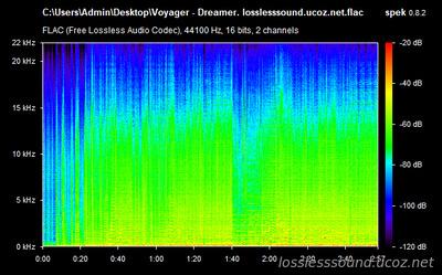 Voyager - Dreamer - spectrogram