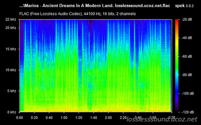 Marina - Ancient Dreams In A Modern Land - spectrogram