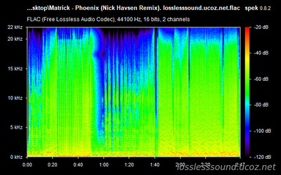 Matrick - Phoenix (Nick Havsen Remix) - spectrogram