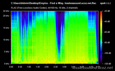 Empira - Find a Way - spectrogram