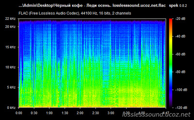 Чёрный кофе - Леди осень - spectrogram