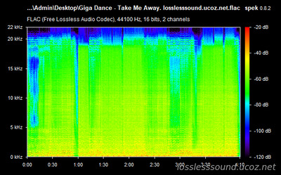 Giga Dance - Take Me Away - spectrogram