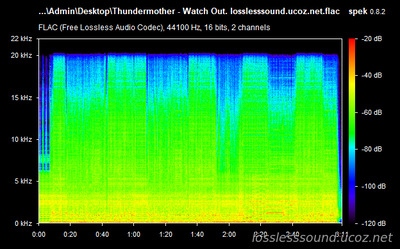 Thundermother - Watch Out - spectrogram