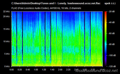 Tones and I - Lonely - spectrogram