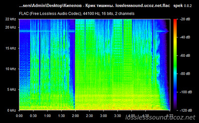Кипелов - Крик тишины - spectrogram