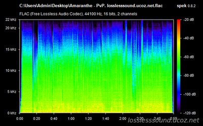 Amaranthe - PvP - spectrogram