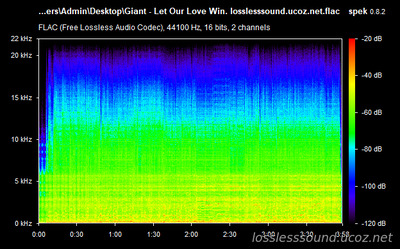 Giant - Let Our Love Win - spectrogram