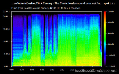 Sick Century - The Chain - spectrogram
