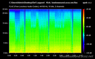 Def Leppard - Kick - spectrogram