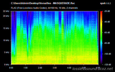 Versailles - MASQUERADE - spectrogram
