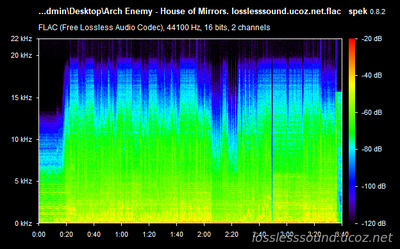 Arch Enemy - House of Mirrors - spectrogram