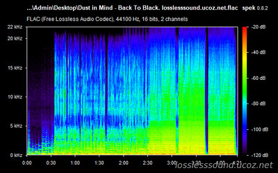 Dust in Mind - Back To Black - spectrogram